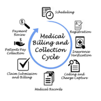 Medical Billing and Coding